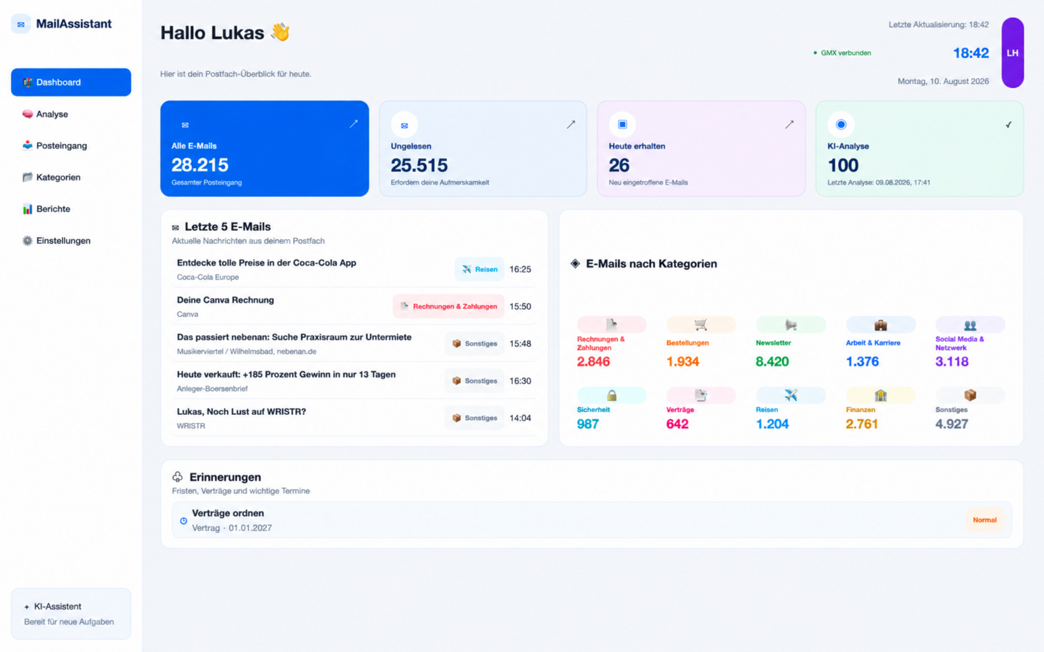 MailAssistant Dashboard mit E-Mail-Übersicht, Analyse und Kategorien